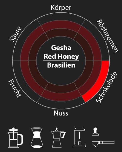 Geisha Red Honey (Brasilien) #35