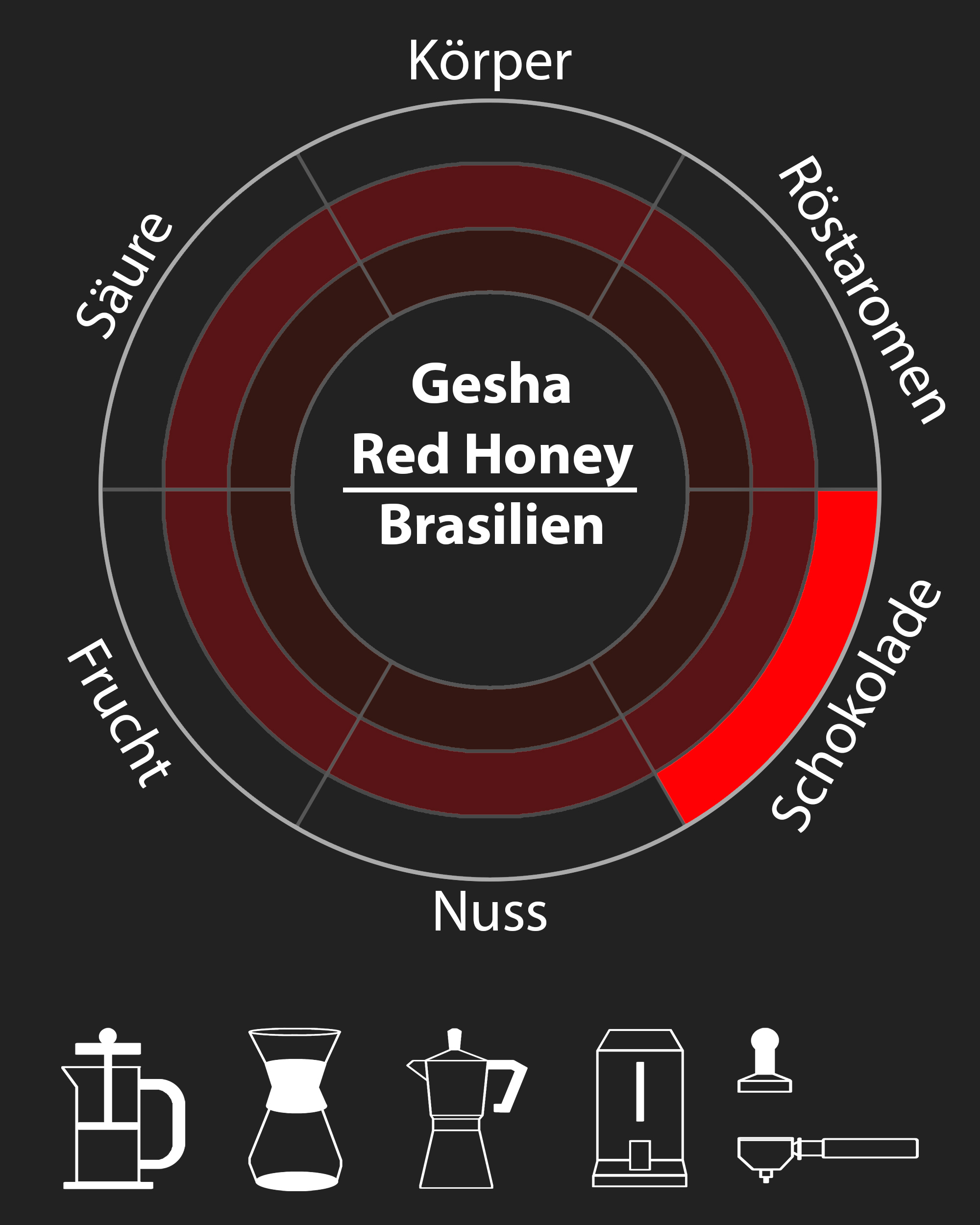 Geisha Red Honey (Brasilien) #35