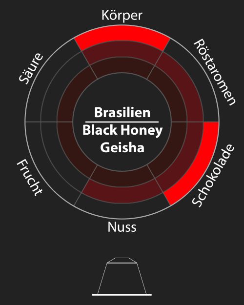 Geisha Black Honey (20 Kapseln) #203