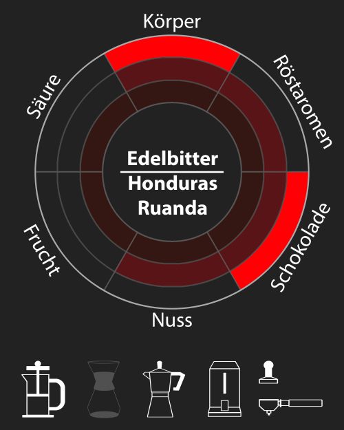 Edelbitter #47